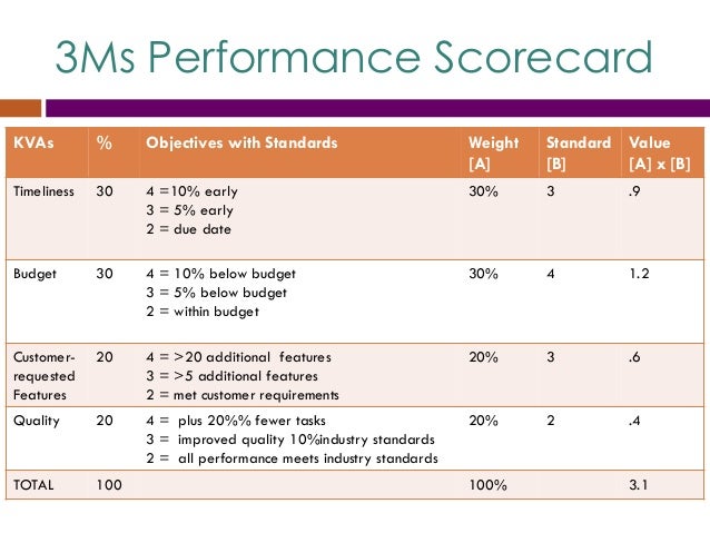 The Metrics of Project Management Performance and PMBOK