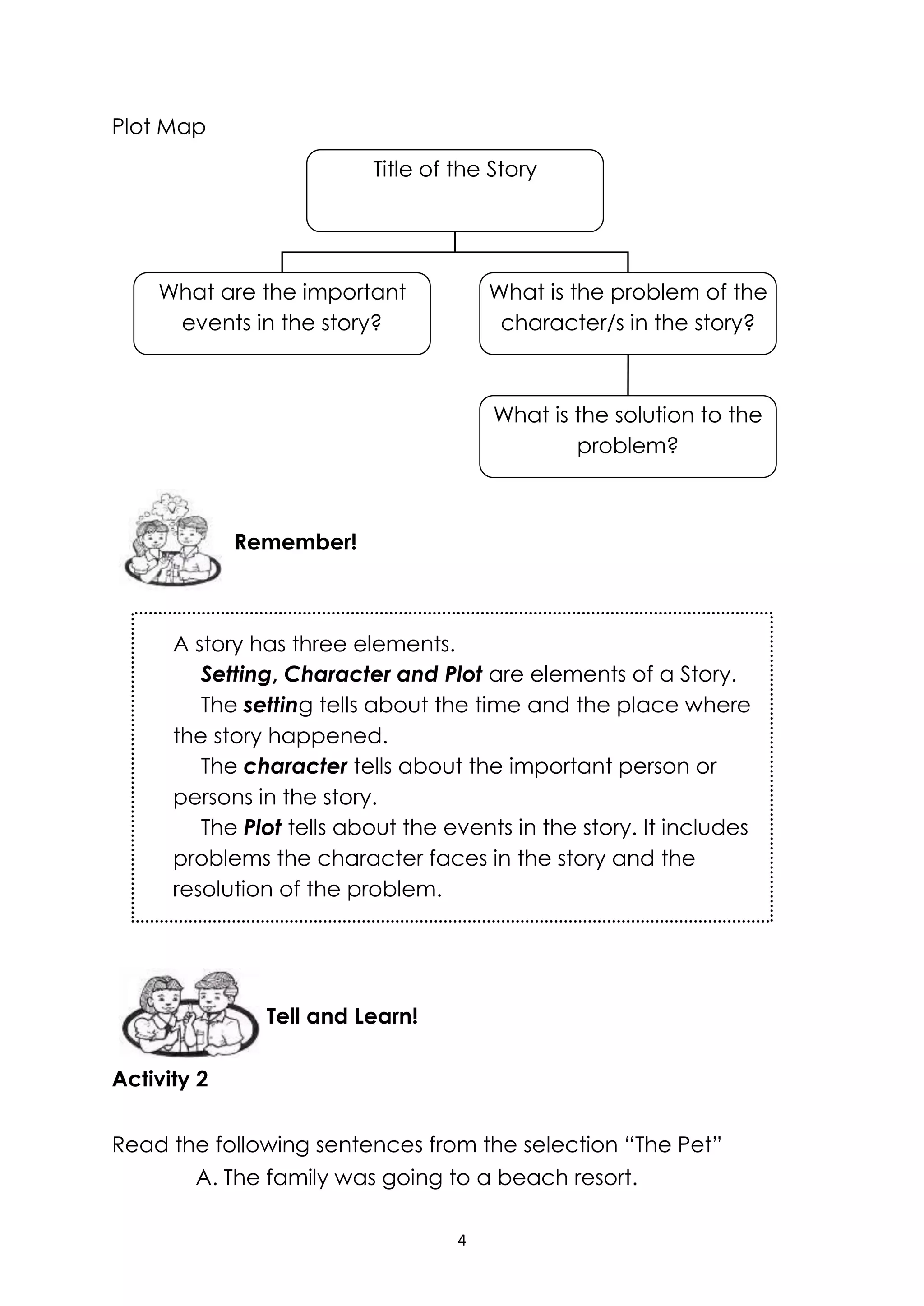 4
A story has three elements.
Setting, Character and Plot are elements of a Story.
The setting tells about the time and the place where
the story happened.
The character tells about the important person or
persons in the story.
The Plot tells about the events in the story. It includes
problems the character faces in the story and the
resolution of the problem.
Plot Map
Activity 2
Read the following sentences from the selection “The Pet”
A. The family was going to a beach resort.
Title of the Story
What are the important
events in the story?
What is the problem of the
character/s in the story?
What is the solution to the
problem?
Tell and Learn!
Remember!
 