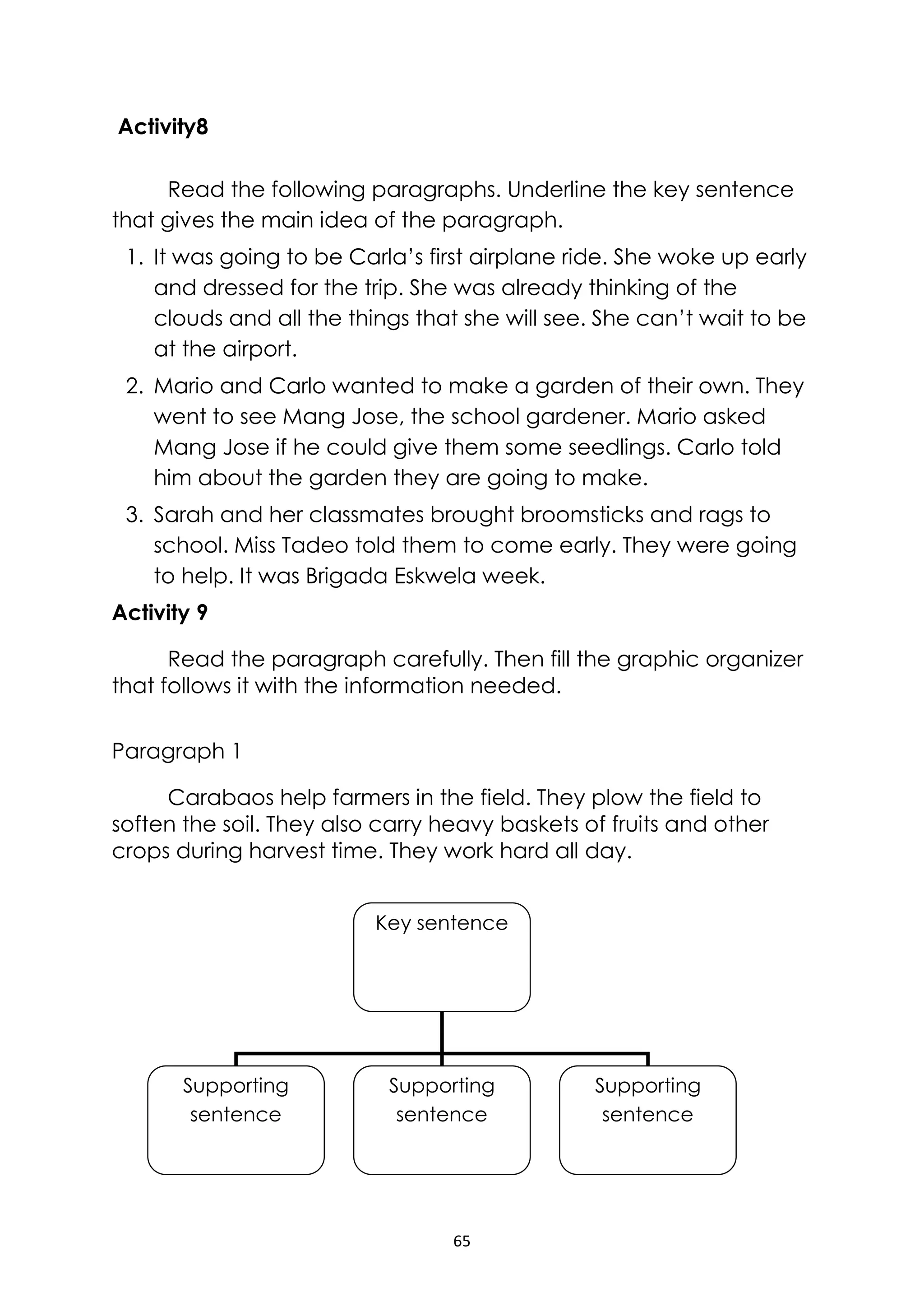 65
Activity8
Read the following paragraphs. Underline the key sentence
that gives the main idea of the paragraph.
1. It was going to be Carla’s first airplane ride. She woke up early
and dressed for the trip. She was already thinking of the
clouds and all the things that she will see. She can’t wait to be
at the airport.
2. Mario and Carlo wanted to make a garden of their own. They
went to see Mang Jose, the school gardener. Mario asked
Mang Jose if he could give them some seedlings. Carlo told
him about the garden they are going to make.
3. Sarah and her classmates brought broomsticks and rags to
school. Miss Tadeo told them to come early. They were going
to help. It was Brigada Eskwela week.
Activity 9
Read the paragraph carefully. Then fill the graphic organizer
that follows it with the information needed.
Paragraph 1
Carabaos help farmers in the field. They plow the field to
soften the soil. They also carry heavy baskets of fruits and other
crops during harvest time. They work hard all day.
Key sentence
Supporting
sentence
Supporting
sentence
Supporting
sentence
 