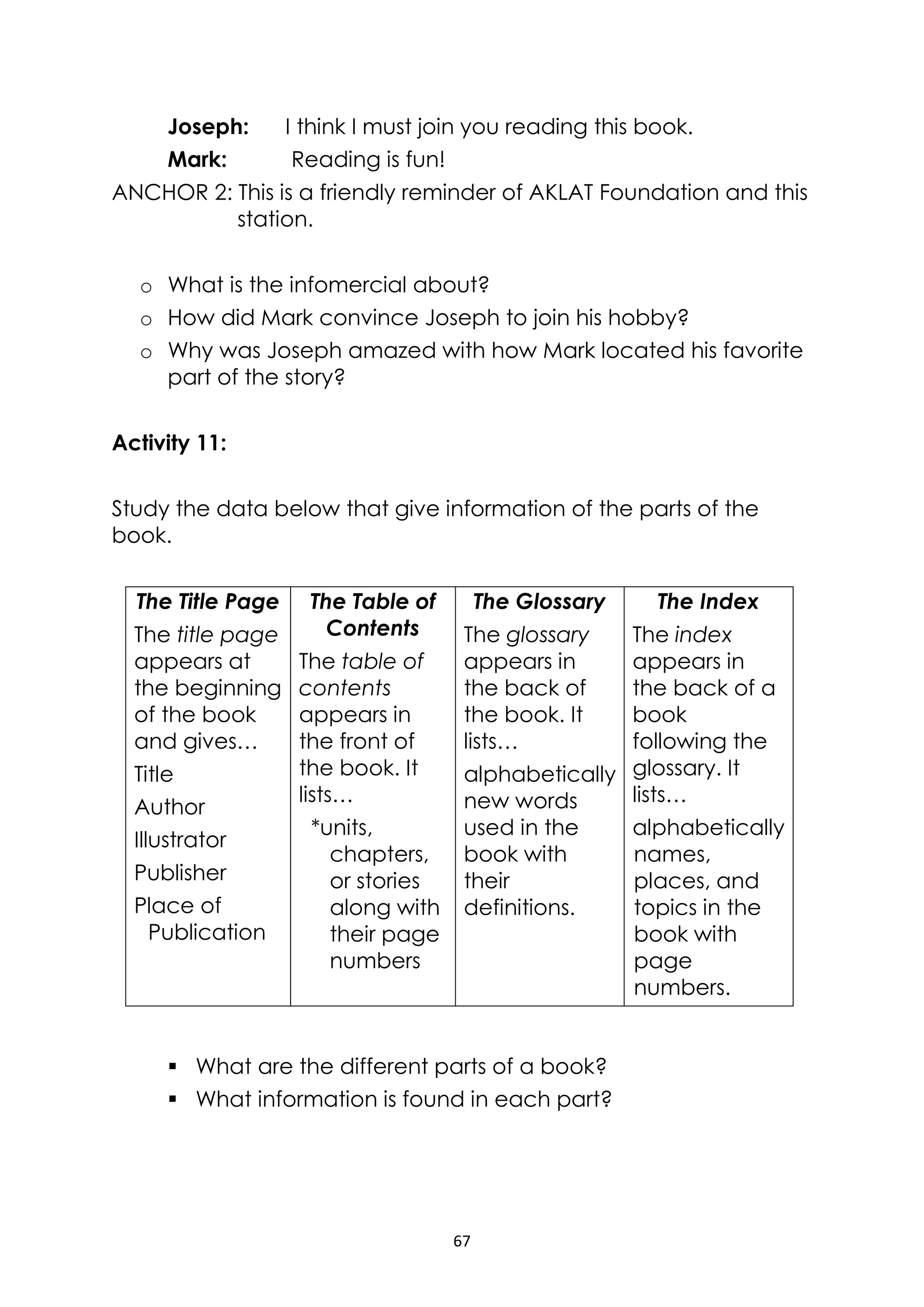 67
Joseph: I think I must join you reading this book.
Mark: Reading is fun!
ANCHOR 2: This is a friendly reminder of AKLAT Foundation and this
station.
o What is the infomercial about?
o How did Mark convince Joseph to join his hobby?
o Why was Joseph amazed with how Mark located his favorite
part of the story?
Activity 11:
Study the data below that give information of the parts of the
book.
The Title Page
The title page
appears at
the beginning
of the book
and gives…
Title
Author
Illustrator
Publisher
Place of
Publication
The Table of
Contents
The table of
contents
appears in
the front of
the book. It
lists…
*units,
chapters,
or stories
along with
their page
numbers
The Glossary
The glossary
appears in
the back of
the book. It
lists…
alphabetically
new words
used in the
book with
their
definitions.
The Index
The index
appears in
the back of a
book
following the
glossary. It
lists…
alphabetically
names,
places, and
topics in the
book with
page
numbers.
 What are the different parts of a book?
 What information is found in each part?
 