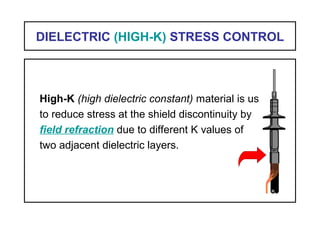 DIELECTRIC (HIGH-K) STRESS CONTROL
High-K (high dielectric constant) material is used
to reduce stress at the shield discontinuity by
field refraction due to different K values of
two adjacent dielectric layers.
 