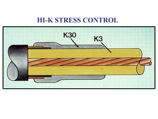 HI-K STRESS CONTROL
 