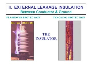 II. EXTERNAL LEAKAGE INSULATION
Between Conductor & Ground
THE
INSULATOR
FLASHOVER PROTECTION TRACKING PROTECTION
BIL per (IEEE 48)
 