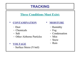 TRACKING
• MOISTURE
- Humidity
- Fog
- Condensation
- Mist
- Snow
- Rain
• CONTAMINATION
- Dust
- Chemicals
- Salt
- Other Airborne Particles
• VOLTAGE
- Surface Stress (V/mil)
Three Conditions Must Exist:
 