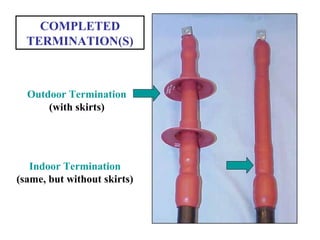 COMPLETED
TERMINATION(S)
Outdoor Termination
(with skirts)
Indoor Termination
(same, but without skirts)
 