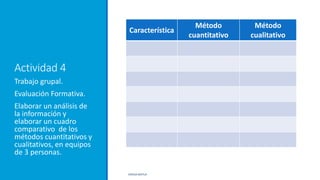 Actividad 4
Trabajo grupal.
Evaluación Formativa.
Elaborar un análisis de
la información y
elaborar un cuadro
comparativo de los
métodos cuantitativos y
cualitativos, en equipos
de 3 personas.
ERICKA MATUS
Característica
Método
cuantitativo
Método
cualitativo
 