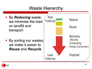 Waste Hierarchy
 By Reducing waste,
  we minimise the load
  on landfill and
  transport

 By sorting our wastes,
  we make it easier to
  Reuse and Recycle



                                13
 