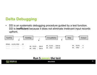 Automated Debugging of Big Data Analytics in Apache Spark Using BigSift ...