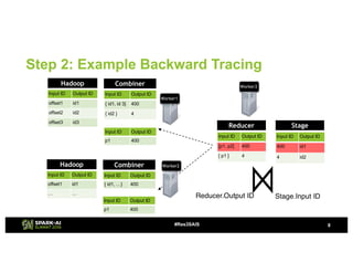 Automated Debugging of Big Data Analytics in Apache Spark Using BigSift ...