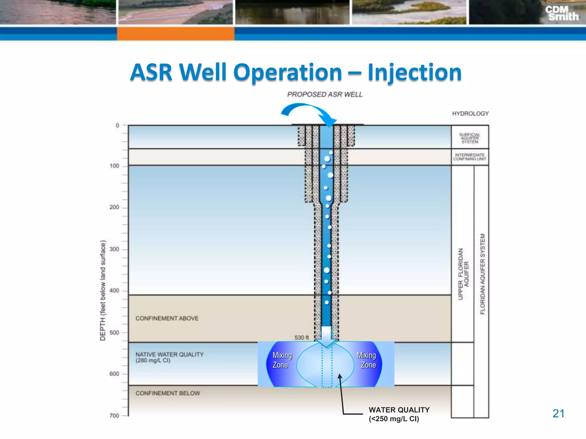 21
ASR Well Operation – Injection
Mixing
Zone
Mixing
Zone
WATER QUALITY
(<250 mg/L Cl)
 