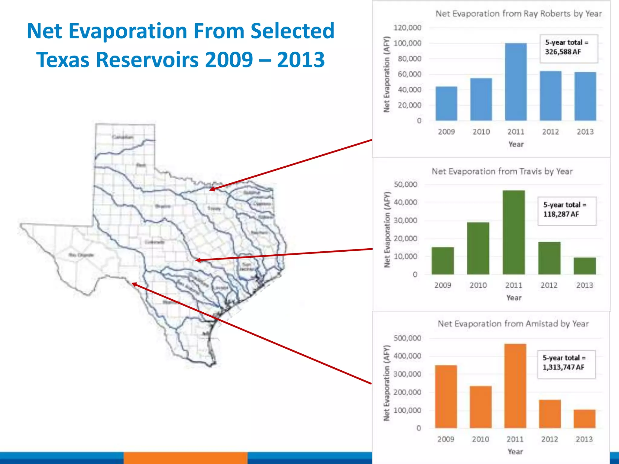 24
Net Evaporation From Selected
Texas Reservoirs 2009 – 2013
 
