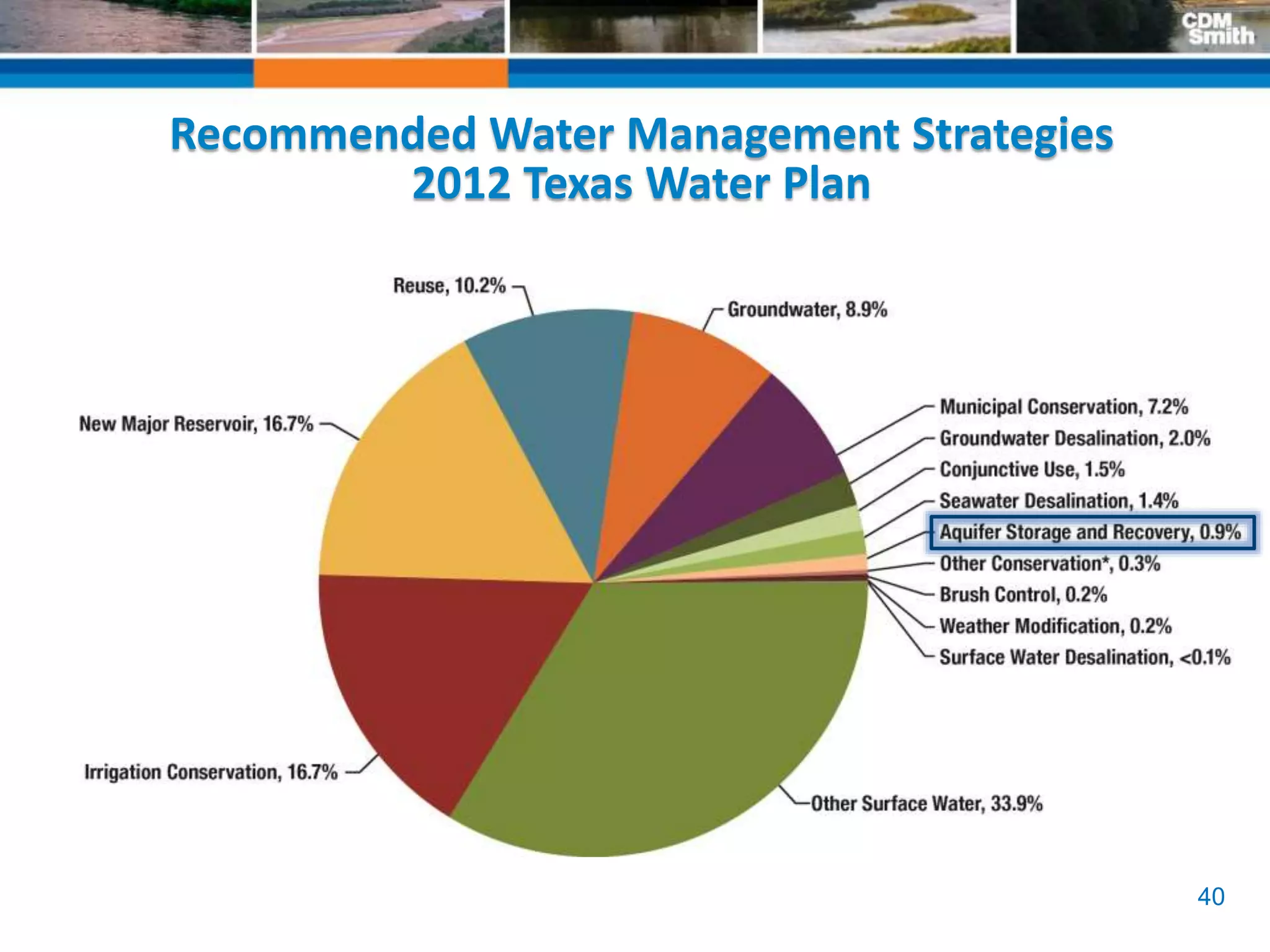 40
Recommended Water Management Strategies
2012 Texas Water Plan
 