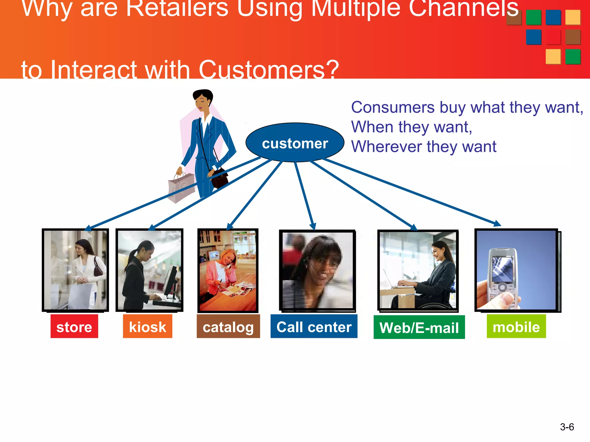 Retail Multichannel PPT
