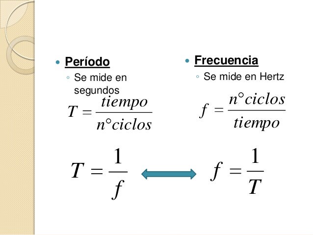 3M Unidad 1.1 - movimiento circular