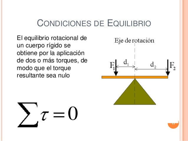 Equilibrio De Rotacion De Un Cuerpo