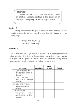 14 
 
Activity 3
Using crayons let the pupils draw on their notebooks the
melodic directions they hear. The teacher will play or sing the
following:
1. Happy Birthday Song
2. Rain, Rain, Go Away
Evaluation
Divide the class into 4 groups. The leader of each group will draw
lots where the directions of the melodies are written. Each group
is expected to perform each melodic contour using body
movements, drawing, singing or writing on meta strips.
Activities Excellent
Very
Good Good
1. Can move to the
melodic contour of
the song
2. Can draw the
direction of melody
heard
3. Can sing in tune
alone and with
others
4. Can create
movements to show
the direction of the
melody
Remember:
Melody is made up of a set of varying tones
or pitches. Melodic contour is the direction of
melody. It may go up, down, or stay in place.
 