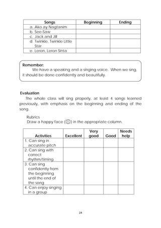24 
 
Songs Beginning Ending
a. Ako ay Nagtanim
b. See-Saw
c. Jack and Jill
d. Twinkle, Twinkle Little
Star
e. Leron, Leron Sinta
Evaluation
The whole class will sing properly, at least 4 songs learned
previously, with emphasis on the beginning and ending of the
song.
Rubrics
Draw a happy face ( ) in the appropriate column.
Activities Excellent
Very
good Good
Needs
help
1. Can sing in
accurate pitch
2. Can sing with
correct
rhythm/timing
3. Can sing
confidently from
the beginning
until the end of
the song
4. Can enjoy singing
in a group
Remember:
We have a speaking and a singing voice. When we sing,
it should be done confidently and beautifully.  
 