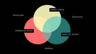 GRAPHIC DESIGN!


Business goals!
                                                    Programming!




  INTERACTION DESIGN!

                                          USABILITY TESTING!




                        Marketing!
 