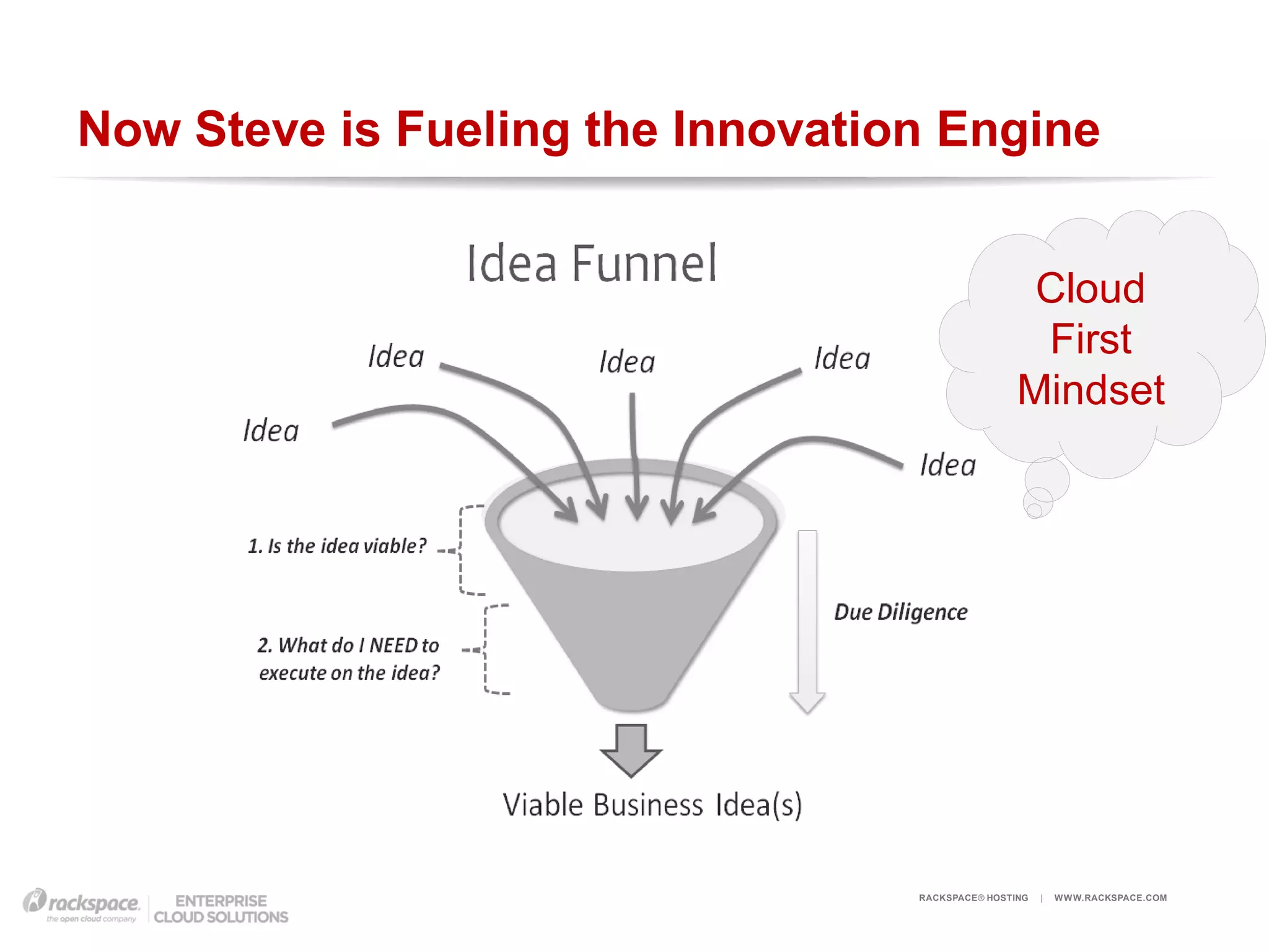 Now Steve is Fueling the Innovation Engine


                                                   Cloud
                                                   First
                                                  Mindset




                                  RACKSPACE® HOSTING   |   W W W.RACKSPACE.COM
 