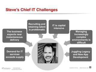 Steve’s Chief IT Challenges


                 Recruiting and
                                    IT is capital
                 retaining talent
                                     intensive
                 is problematic
 The business                                               Managing
 expects near                                              increasingly
instantaneous                                                complex
   delivery                                              environments is
                                                             difficult


 Demand for IT                                         Juggling Legacy
   services                                             and New App
exceeds supply                                          Development



                                                    RACKSPACE® HOSTING   |   W W W.RACKSPACE.COM
                                                                                                   5
 