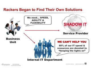 Rackers Began to Find Their Own Solutions
            We need… SPEED,
               AGILITY &
              FLEXIBILITY




                                     Service Provider
 Business
   Unit                       WE CAN’T HELP YOU
                               80% of our IT spend &
                              resources are devoted to
                               “keeping the lights on”



            Internal IT Department
                                      RACKSPACE® HOSTING   |   W W W.RACKSPACE.COM
                                                                                     7
 