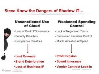 Steve Knew the Dangers of Shadow IT…

    Unsanctioned Use                 Weakened Spending
        of Cloud                          Control
    • Loss of Control/Governance   • Lack of Negotiated Terms
    • Security Breaches            • Diminished Liabilities Control
    • Compliance Penalties         • Misclassification of Spend




    • Lost Revenue                 • Profit Erosion
    • Brand Deterioration          • Spend Ignorance
    • Loss of Business IP          • Vendor Contract Lock-in
                                                 RACKSPACE® HOSTING   |   W W W.RACKSPACE.COM
 