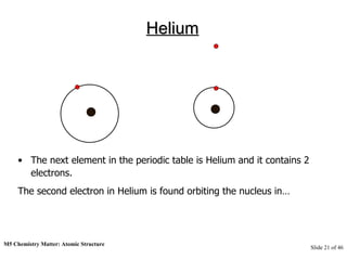 M5 Chemistry Matter: Atomic Structure  Slide   of 46 Helium The next element in the periodic table is Helium and it contains 2 electrons.  The second electron in Helium is found orbiting the nucleus in… 