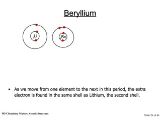 M5 Chemistry Matter: Atomic Structure  Slide   of 46 Beryllium As we move from one element to the next in this period, the extra electron is found in the same shell as Lithium, the second shell. 3 Li 4 Be 