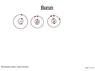 M5 Chemistry Matter: Atomic Structure  Slide   of 46 Boron 3 Li 4 Be 5 B 