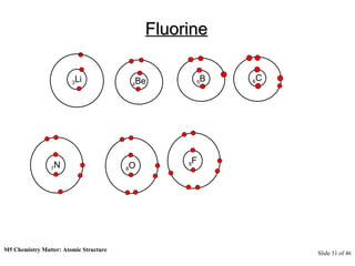 M5 Chemistry Matter: Atomic Structure  Slide   of 46 Fluorine 9 F 3 Li 4 Be 5 B 6 C 7 N 8 O 