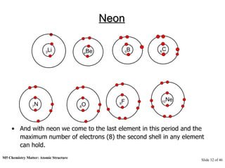 M5 Chemistry Matter: Atomic Structure  Slide   of 46 Neon And with neon we come to the last element in this period and the maximum number of electrons (8) the second shell in any element can hold. 10 Ne 9 F 3 Li 4 Be 5 B 6 C 7 N 8 O 