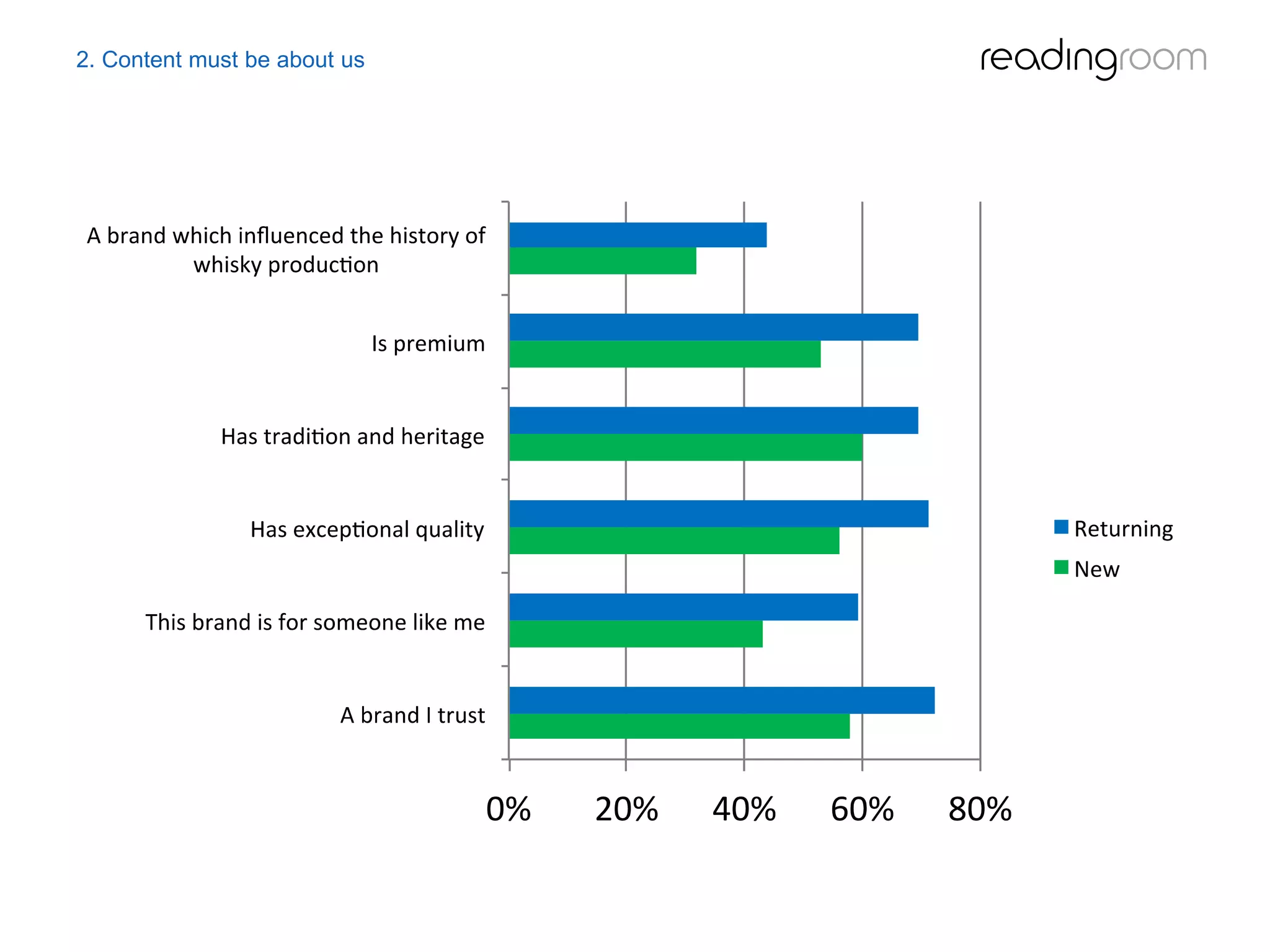 2. Content must be about us
 