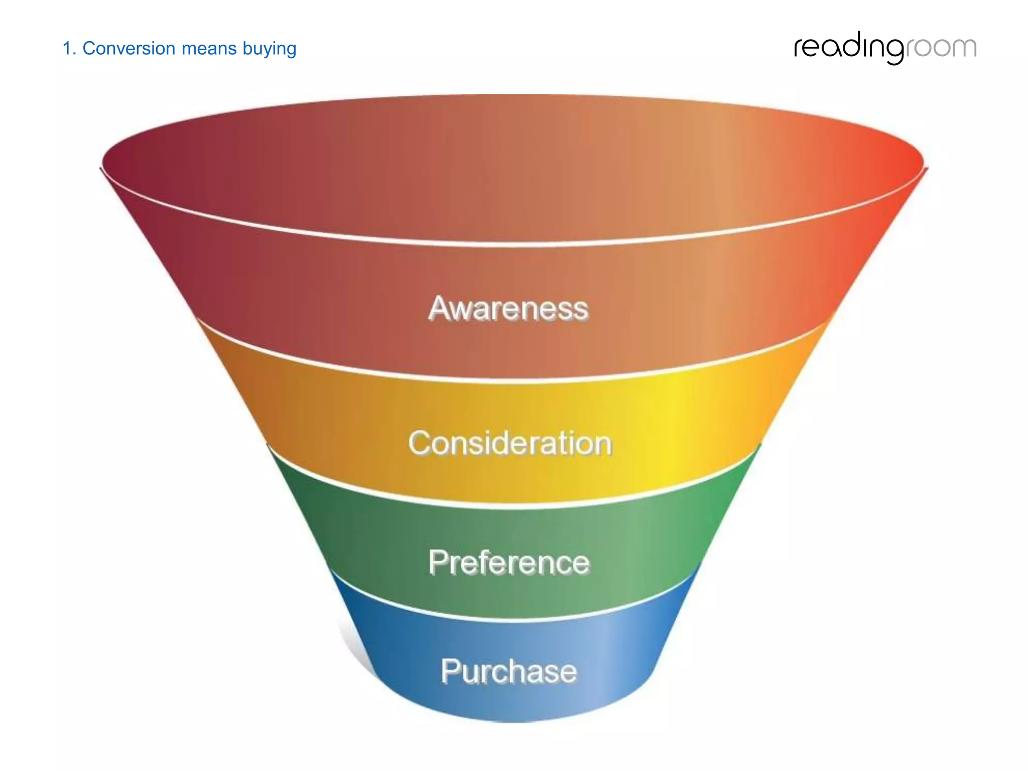 1. Conversion means buying
 
