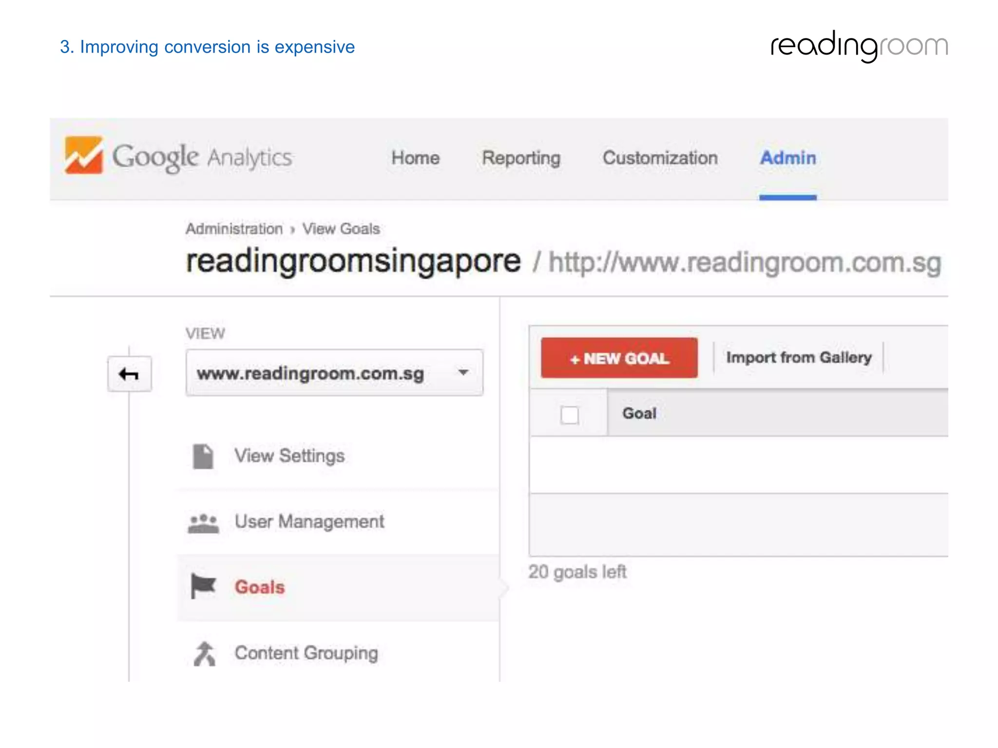 3. Improving conversion is expensive
 