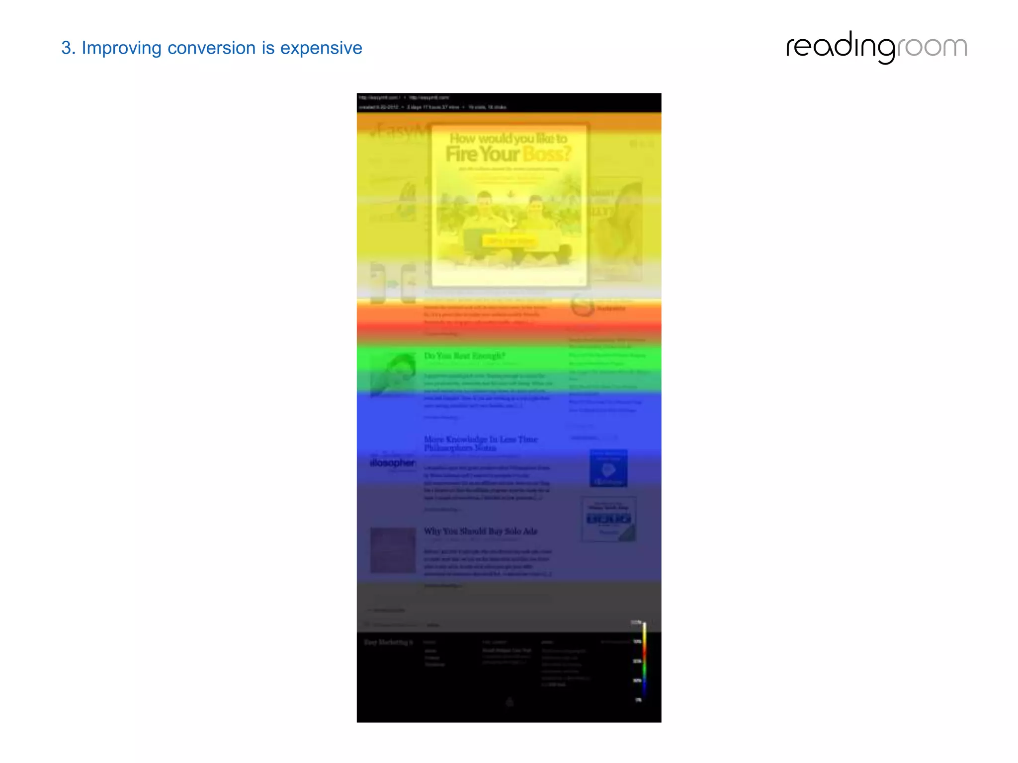 3. Improving conversion is expensive
 