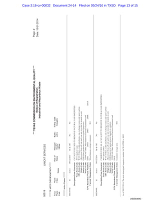 ***TEXASCOMMISSIONONENVIRONMENTALQUALITY***
NoticeofRegistration
IndustrialandHazardousWaste
UNICATSERVICES95519
Page:2
Date:10/01/2014
****WASTEINFORMATION****
Texas
Waste
Code
Waste
Class
Status
Dateof
Status
Managed
Onsite/
Offsite
Radio-
active
TCEQAudit
Complete
******ActiveWastes******
0001493HHActive09/12/2014On&OffNoNo
DescriptionfromGenerator:CATALYSTISUSEDTOREMOVENATURALGASIMPURITIES
TexasFormCode:493Catalystwaste
EPAFormCode:W310Filters,solidadsorbents,ionexchangeresinsandspentcarbon
OriginCode:4Receivedfromoff-siteandwasnotrecycledortreatedon-site
SourceCode:G09Otherproductionorservice-relatedprocesses
NAICSCode:335999AllOtherMiscellaneousElectricalEquipmentand
EPAHazardousWasteNumbers:D001D004D007D008D018
CurrentManagementUnits:Miscellaneousstoragecontainers001
0002404HHActive09/12/2014On&OffNoNo
DescriptionfromGenerator:CARBONUSEDASACATALYSTTOREMOVENATURALGASIMPURITIES
TexasFormCode:404Spentcarbon
EPAFormCode:W310Filters,solidadsorbents,ionexchangeresinsandspentcarbon
OriginCode:4Receivedfromoff-siteandwasnotrecycledortreatedon-site
SourceCode:G08Removalofspentprocessliquidsorcatalysts
NAICSCode:335999AllOtherMiscellaneousElectricalEquipmentand
EPAHazardousWasteNumbers:D018
CurrentManagementUnits:Containerstoragearea002
Asof09/12/2014,ThenextunassignedsequencenumberforWASTESis0003
US0003643
Case 3:16-cv-00032 Document 24-14 Filed on 05/24/16 in TXSD Page 13 of 15
 
