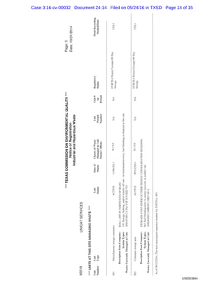 ***TEXASCOMMISSIONONENVIRONMENTALQUALITY***
NoticeofRegistration
IndustrialandHazardousWaste
UNICATSERVICES95519
Page:3
Date:10/01/2014
****UNITSATTHISSITEMANAGINGWASTE****
Unit
Number
Unit
Type
Unit
Status
Dateof
Status
ClassesofWaste
ManagedinUnit
Onsite/Offsite
Unit
Permit
Number
Unit#
on
Permit
Regulatory
Status
DeedRecording
Needed/Date
001MiscellaneousstoragecontainersACTIVE11/08/2013H/NANANA
03RCRAPermitExempt<90Day
Storage
YES/
DescriptionfromCompany:ROLL-OFFINNORTHENDOFBLDG
SystemTypes:141Storage,bulking,and/ortransferoffsite-notreatment/recovery,fuelblendingordisposalatthissite
WastesCurrentlyManagedatUnit:0001493HCATALYSTISUSEDTO
002ContainerstorageareaACTIVE09/12/2014H/NANANA
03RCRAPermitExempt<90Day
Storage
YES/
DescriptionfromCompany:STORAGECONTAINEROUTSIDEDESULFCONSOLIDATIONBUILDING
SystemTypes:061Fuelblendingpriortoenergyrecoveryatanothersite
WastesCurrentlyManagedatUnit:0002404HCARBONUSEDASA
Asof09/12/2014,ThenextunassignedsequencenumberforUNITSis003
US0003644
Case 3:16-cv-00032 Document 24-14 Filed on 05/24/16 in TXSD Page 14 of 15
 