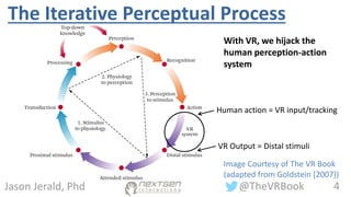 4@TheVRBookJason Jerald, Phd
VR Output = Distal stimuli
Image Courtesy of The VR Book
(adapted from Goldstein [2007])
The Iterative Perceptual Process
Human action = VR input/tracking
With VR, we hijack the
human perception-action
system
 