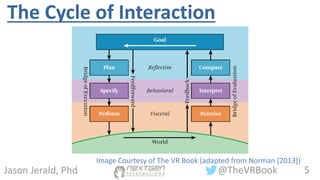 5@TheVRBookJason Jerald, Phd
The Cycle of Interaction
Image Courtesy of The VR Book (adapted from Norman [2013])
 