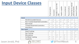 6@TheVRBookJason Jerald, Phd
Input Device Classes
 