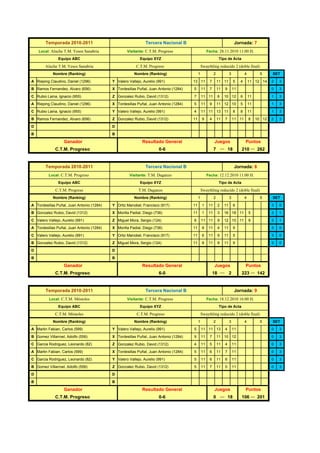 Temporada 2010-2011                                   Tercera Nacional B                                             Jornada: 7
    Local: Aluche T.M. Yesos Sanabria              Visitante: C.T.M. Progreso                       Fecha: 28.11.2010 11:00 H.
               Equipo ABC                                  Equipo XYZ                                          Tipo de Acta

        Aluche T.M. Yesos Sanabria                       C.T.M. Progreso                       Swaythling reducido 2 (doble final)
            Nombre (Ranking)                           Nombre (Ranking)                    1              2             3            4          5     SET

A Rieping Claudino, Daniel (1296)          Y Valero Vallejo, Aurelio (991)            13 11          7        11 11         5    4       11 12 14     2   3

B Ramos Fernandez, Alvaro (656)            X Tordesillas Puñal, Juan Antonio (1284)   5        11    7        11   9        11                        0   3

C Rubio Laina, Ignacio (955)               Z Gonzalez Rubio, David (1312)             7        11 11          6    10 12         6       11           1   3

A Rieping Claudino, Daniel (1296)          X Tordesillas Puñal, Juan Antonio (1284)   5        11    9        11 12 10           5       11           1   3

C Rubio Laina, Ignacio (955)               Y Valero Vallejo, Aurelio (991)            4        11 11 13 11                  8    8       11           1   3

B Ramos Fernandez, Alvaro (656)            Z Gonzalez Rubio, David (1312)             11       9     4        11   7        11 11        8    10 12   2   3

D                                          D

B                                          B

                   Ganador                                  Resultado General                             Juegos                     Puntos
              C.T.M. Progreso                                         0-6                                 7            18        210          262


        Temporada 2010-2011                                   Tercera Nacional B                                             Jornada: 8
          Local: C.T.M. Progreso                     Visitante: T.M. Daganzo                        Fecha: 12.12.2010 11:00 H.
               Equipo ABC                                  Equipo XYZ                                          Tipo de Acta

              C.T.M. Progreso                             T.M. Daganzo                         Swaythling reducido 2 (doble final)
            Nombre (Ranking)                           Nombre (Ranking)                    1              2             3            4          5     SET

A Tordesillas Puñal, Juan Antonio (1284)   Y Ortiz Manobel, Francisco (917)           11       1     11       2    11       6                         3   0

B Gonzalez Rubio, David (1312)             X Morilla Padial, Diego (736)              11       1     11       3    16 18 11              5            3   1

C Valero Vallejo, Aurelio (991)            Z Miguel Mora, Sergio (124)                8        11 11          9    12 10 11              9            3   1

A Tordesillas Puñal, Juan Antonio (1284)   X Morilla Padial, Diego (736)              11       8     11       4    11       9                         3   0

C Valero Vallejo, Aurelio (991)            Y Ortiz Manobel, Francisco (917)           11       6     11       9    11       5                         3   0

B Gonzalez Rubio, David (1312)             Z Miguel Mora, Sergio (124)                11       8     11       9    11       9                         3   0

D                                          D

B                                          B

                   Ganador                                  Resultado General                             Juegos                     Puntos
              C.T.M. Progreso                                         6-0                                18             2        223          142


        Temporada 2010-2011                                   Tercera Nacional B                                             Jornada: 9
          Local: C.T.M. Móstoles                   Visitante: C.T.M. Progreso                       Fecha: 18.12.2010 16:00 H.
               Equipo ABC                                  Equipo XYZ                                          Tipo de Acta

              C.T.M. Móstoles                            C.T.M. Progreso                       Swaythling reducido 2 (doble final)
            Nombre (Ranking)                           Nombre (Ranking)                    1              2             3            4          5     SET

A Martin Fabian, Carlos (599)              Y Valero Vallejo, Aurelio (991)            5        11 11 13            4        11                        0   3

B Gomez Villarroel, Adolfo (556)           X Tordesillas Puñal, Juan Antonio (1284)   9        11    7        11 10 12                                0   3

C Garcia Rodriguez, Leonardo (82)          Z Gonzalez Rubio, David (1312)             4        11    5        11   4        11                        0   3

A Martin Fabian, Carlos (599)              X Tordesillas Puñal, Juan Antonio (1284)   5        11    6        11   7        11                        0   3

C Garcia Rodriguez, Leonardo (82)          Y Valero Vallejo, Aurelio (991)            5        11    6        11   6        11                        0   3

B Gomez Villarroel, Adolfo (556)           Z Gonzalez Rubio, David (1312)             5        11    7        11   0        11                        0   3

D                                          D

B                                          B

                   Ganador                                  Resultado General                             Juegos                     Puntos
              C.T.M. Progreso                                         0-6                                 0            18        106          201
 