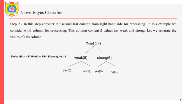 3Naive Bayes Classifier_Machine Learning.pdf