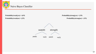 3Naive Bayes Classifier_Machine Learning.pdf