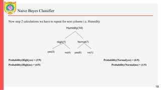 3Naive Bayes Classifier_Machine Learning.pdf