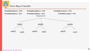 3Naive Bayes Classifier_Machine Learning.pdf