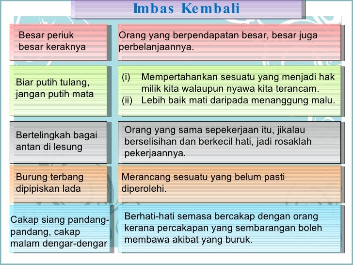 Maksud Biar Putih Tulang Jangan Putih Mata : Contoh Ayat Peribahasa