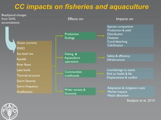 Building resilience & reducing vulnerabilities to climate change in the ...