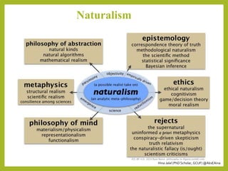 Hina Jalal (PhD Scholar, GCUF) @AksEAina
Naturalism
 