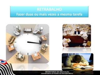 SECRETARIA DA EDUCAÇÃO
Coordenadoria de Gestão da Educação Básica
RETRABALHO
Fazer duas ou mais vezes a mesma tarefa
 