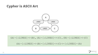 Cypher is ASCII Art
11
A
B C
LIKESLIKES
LIKES
(A)-[:LIKES]->(B),(A)-[:LIKES]->(C),(B)-[:LIKES]->(C)
(A)-[:LIKES]->(B)-[:LIKES]->(C)<-[:LIKES]-(A)
 